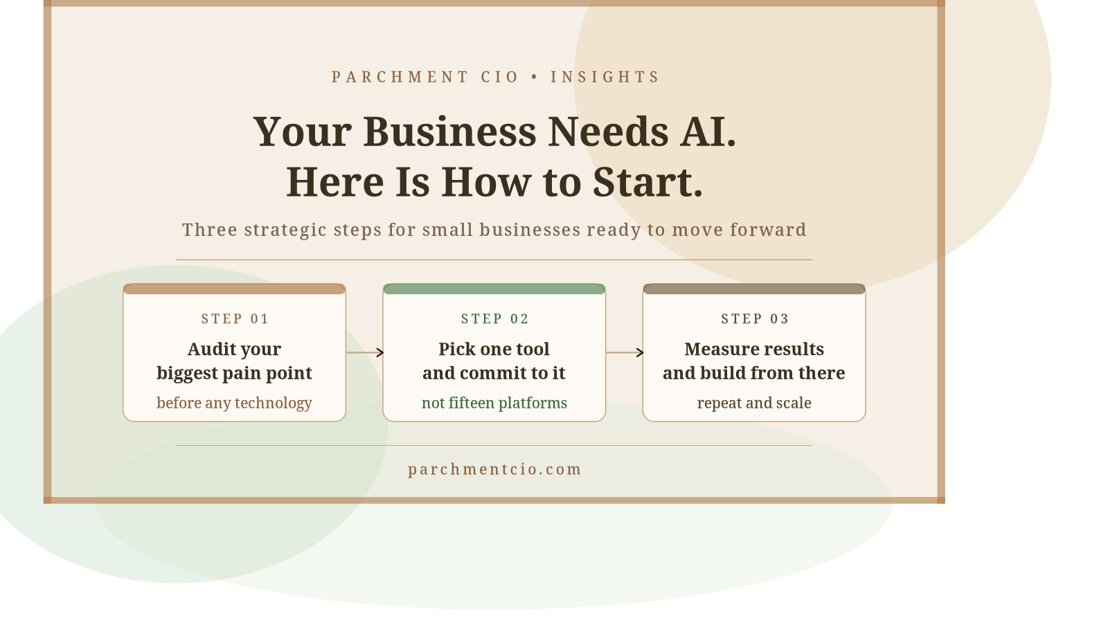 3 Steps to Implement AI in Your Small Business – Executive Technology ...